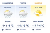 WetterObergurgl